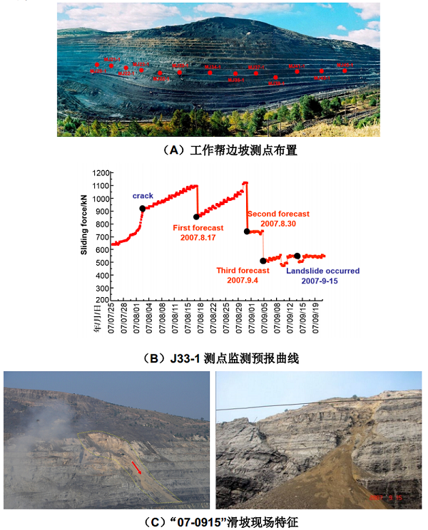 平莊西露天煤礦“07-0915滑坡”實例